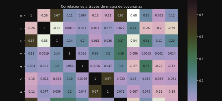 Análisis de Datos